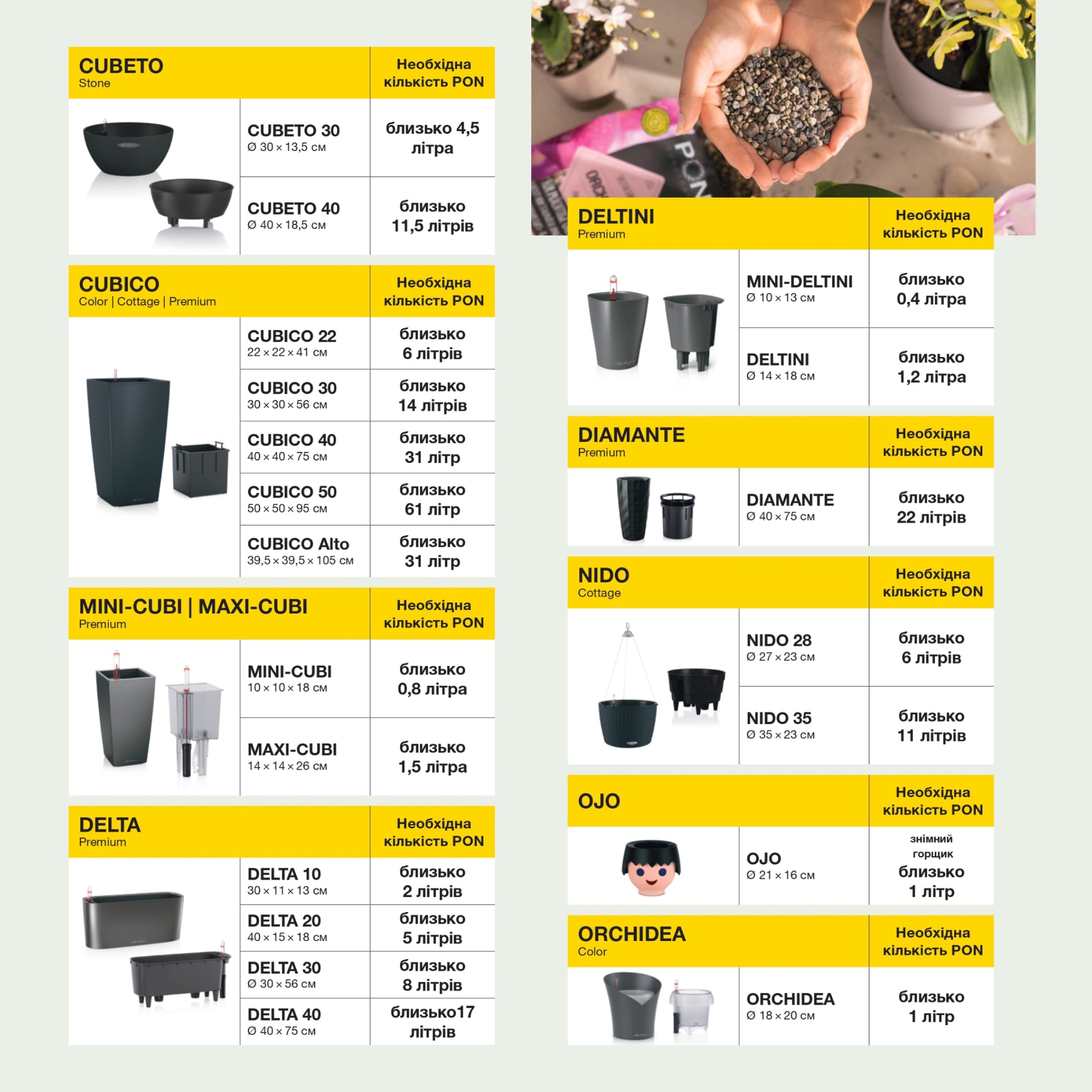 Субстрат Lechuza BLACKSTONEPON 6л