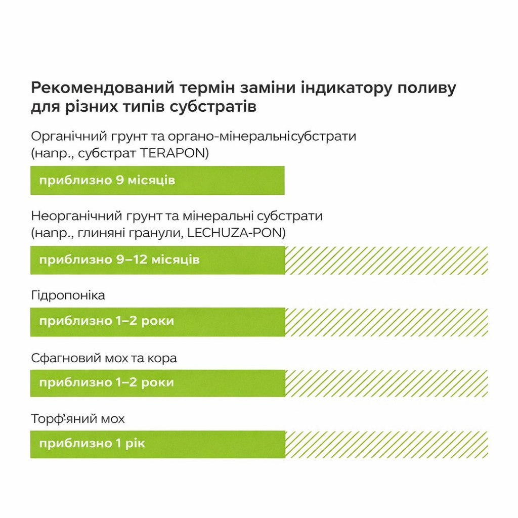 Індикатор поливу Lechuza PON, 18 см